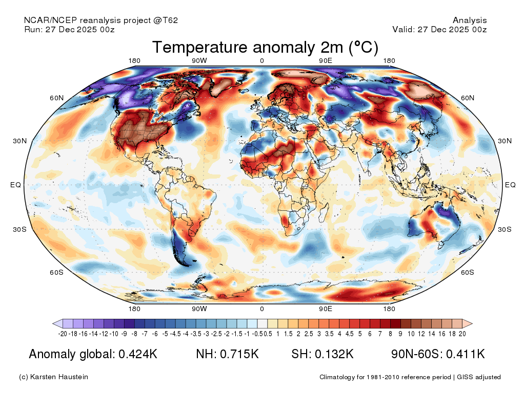 Mean Global Anomaly: +0.42°C