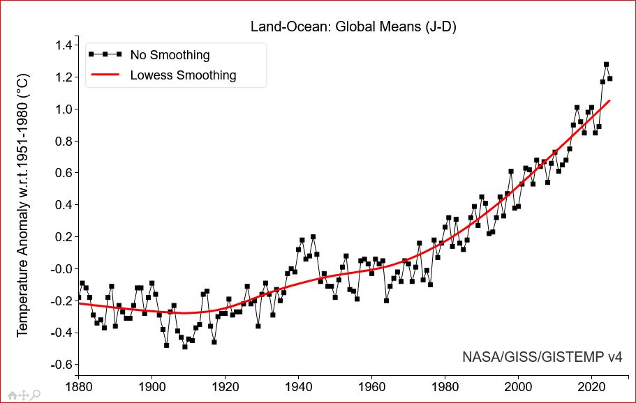 Anomalie Globale (base 1951 - 1980) GISS - NASA/Goddard Institute for Space Studies