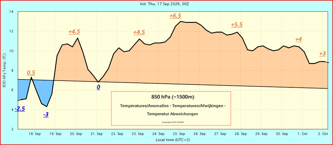 T° & Anomaly at 850 hPa - ~1500m