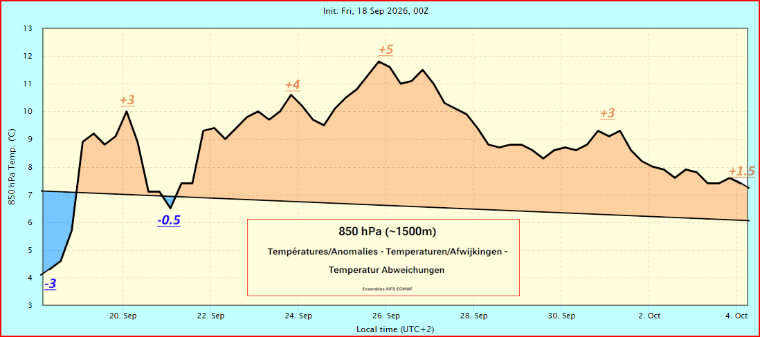 T° & Anomaly at 850 hPa - ~1500m