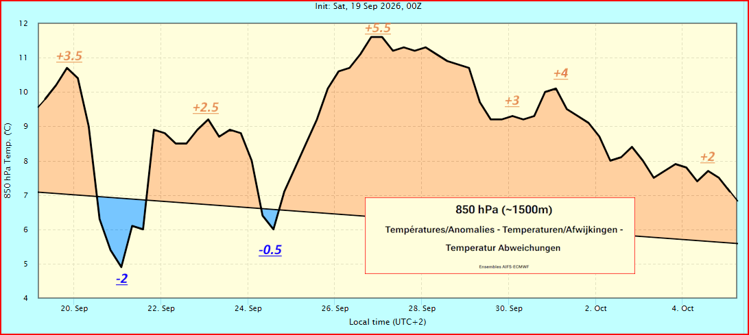 T° & Anomaly at 850 hPa - ~1500m