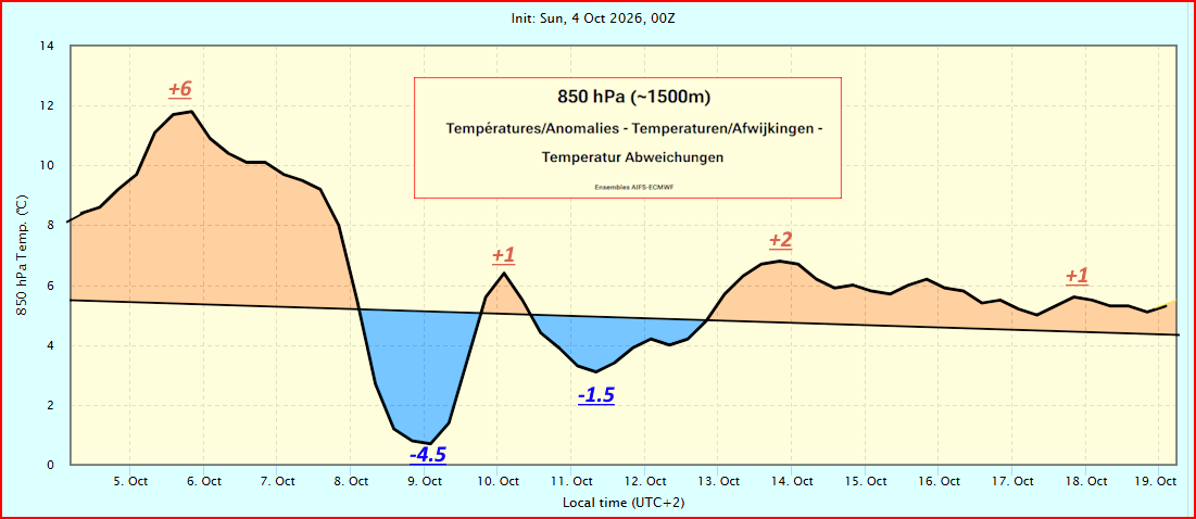 T° & Anomaly at 850 hPa - ~1500m