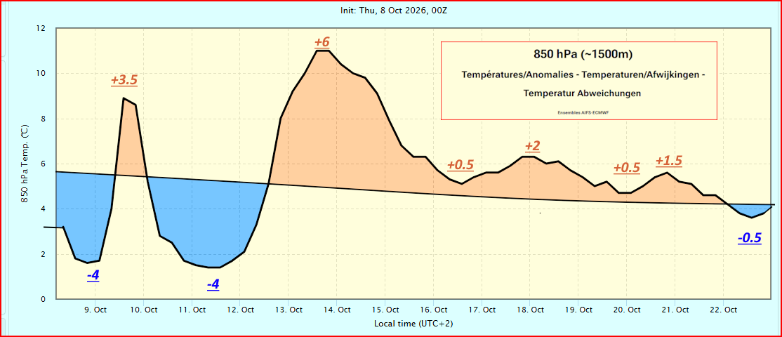T° & Anomaly at 850 hPa - ~1500m